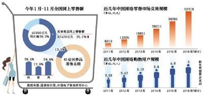 電商法草案新規(guī)解讀 店家威脅好評(píng)將面臨重罰