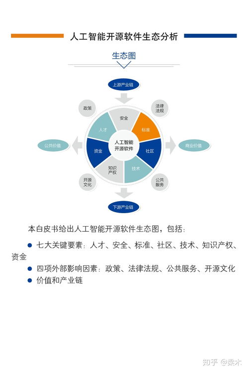 中國人工智能開源軟件發(fā)展聯(lián)盟成立大會即將在京召開，推動AI應(yīng)用軟件開發(fā)新篇章